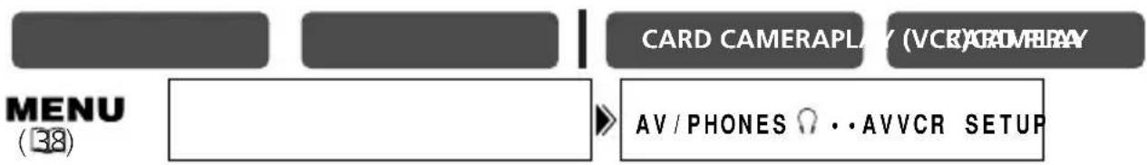 CARD CAMERAPLAY (VCR)GADVERAY MENU (38) AV / PHONES • • AVVCR SETUP