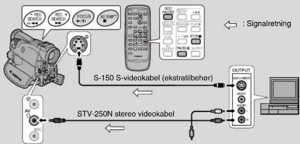 CANON MV500i - Optagelse fra en VCR, et TV eller analog kamera - Analog Line-in (kun MV500i) - 1