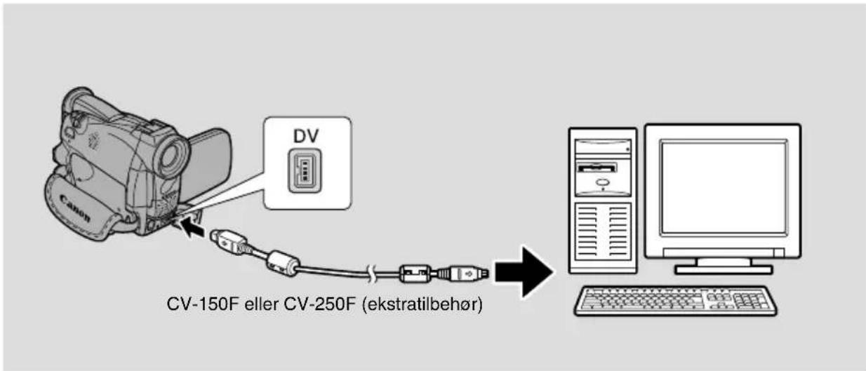 DV CV-150F eller CV-250F (ekstratilbehør)