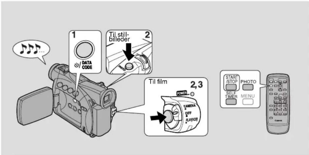1 DATA CODE 2 Til still- billeder Til film 2,3 POWER CAMERA OFF PLAYSOR START /STOP PHOTO SELF TIMER MENU Camera