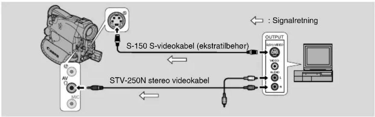 CANON MV500i - Optagelse over eksisterende scener - AV Insert editing (kun MV500i) - 2