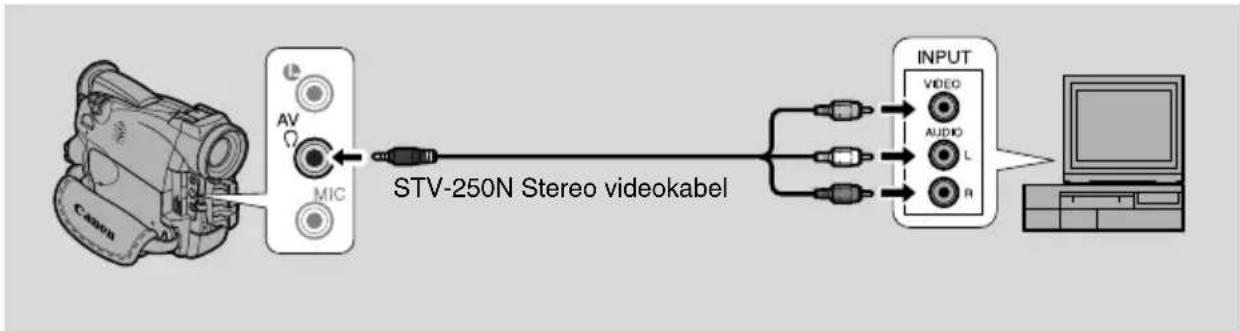 CANON MV500i - Hvis dit TV (eller VCR) har audio/video indgange - 1