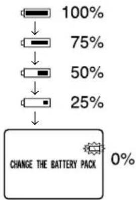 100% 75% 50% 25% CHANGE THE BATTERY PACK 0%