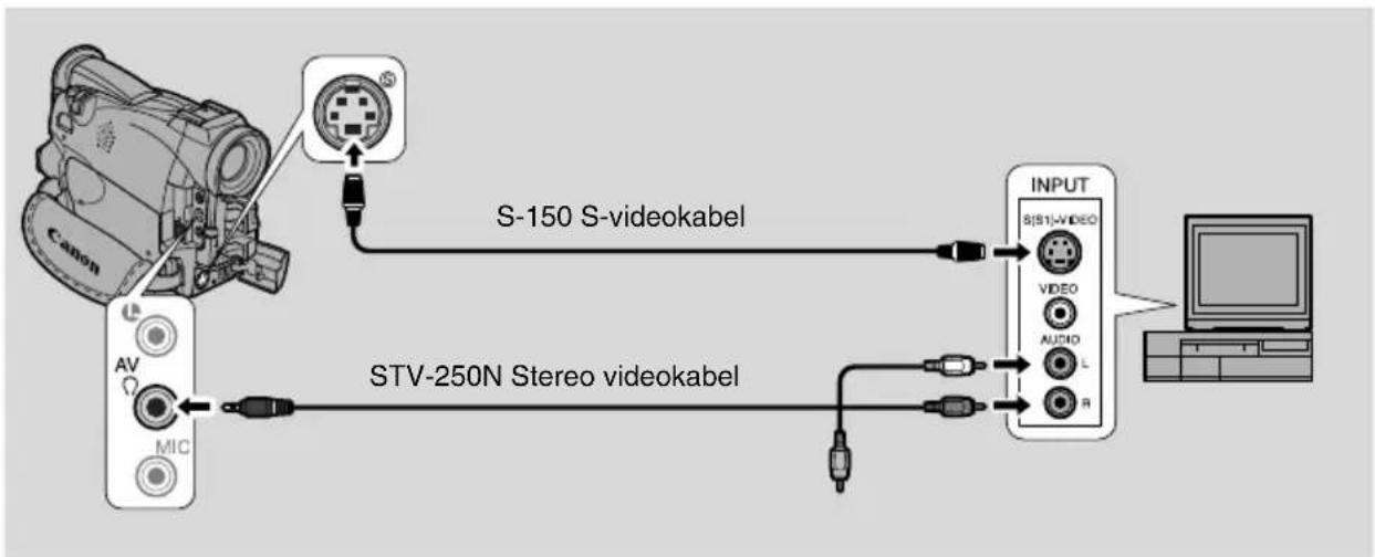 CANON MV500i - Hvis dit TV (eller VCR) har en S (S1)-video indgang - 1