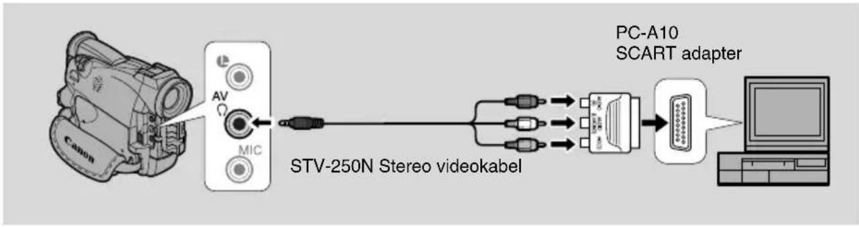 CANON MV500i - Hvis dit TV (eller VCR) har en SCART bøsning (uden S (S1)-video) - 1