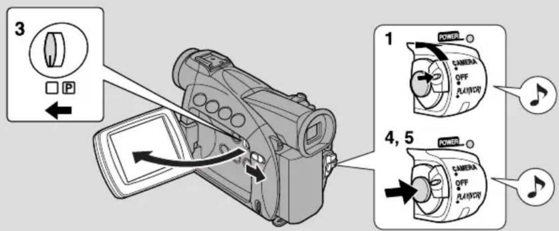 3 1 POWER CAMERA OFF PLAYORI 4, 5 POWER CAMERA OFF PLAYORI