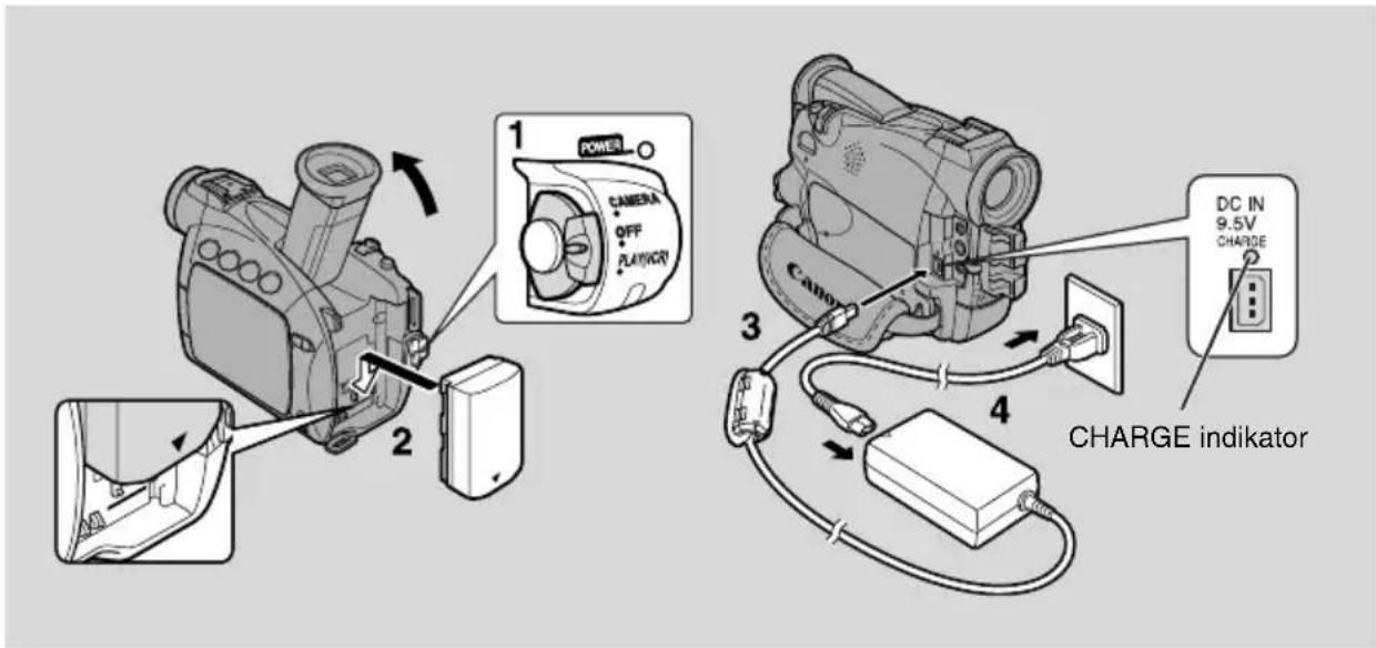 1 POWER CAMERA OFF PLAYWORK 2 3 CANO DC IN 9.5V CHARGE 4 CHARGE indikator