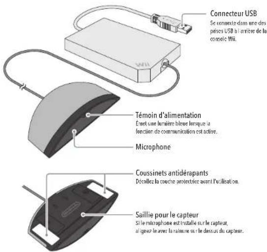 Connecteur USB Se connecte dans une des prises USB à l'arrière de la console Wii. Témoin d'alimentation Enet une lumière bleue lorsque la fonction de communication est active. Microphone Coussinets antidérapants Décollez la couche protection avant l'utilisation. Saillie pour le capteur Si le microphone est installé sur le capteur, aligner le avec la raimine ou le dessus du capteur.
