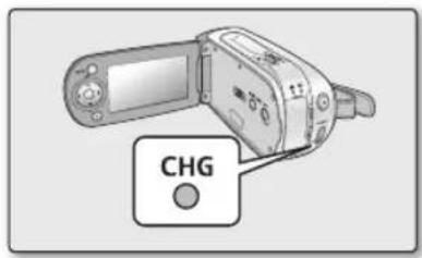 CHG