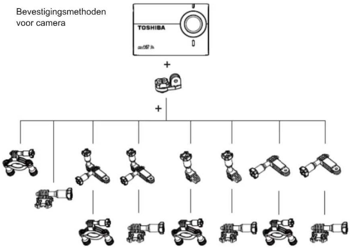 graph TD A["TOSHIBA Device"] --> B["+"] B --> C["Robot 1"] B --> D["Robot 2"] B --> E["Robot 3"] B --> F["Robot 4"] B --> G["Robot 5"] B --> H["Robot 6"] B --> I["Robot 7"] B --> J["Robot 8"]
