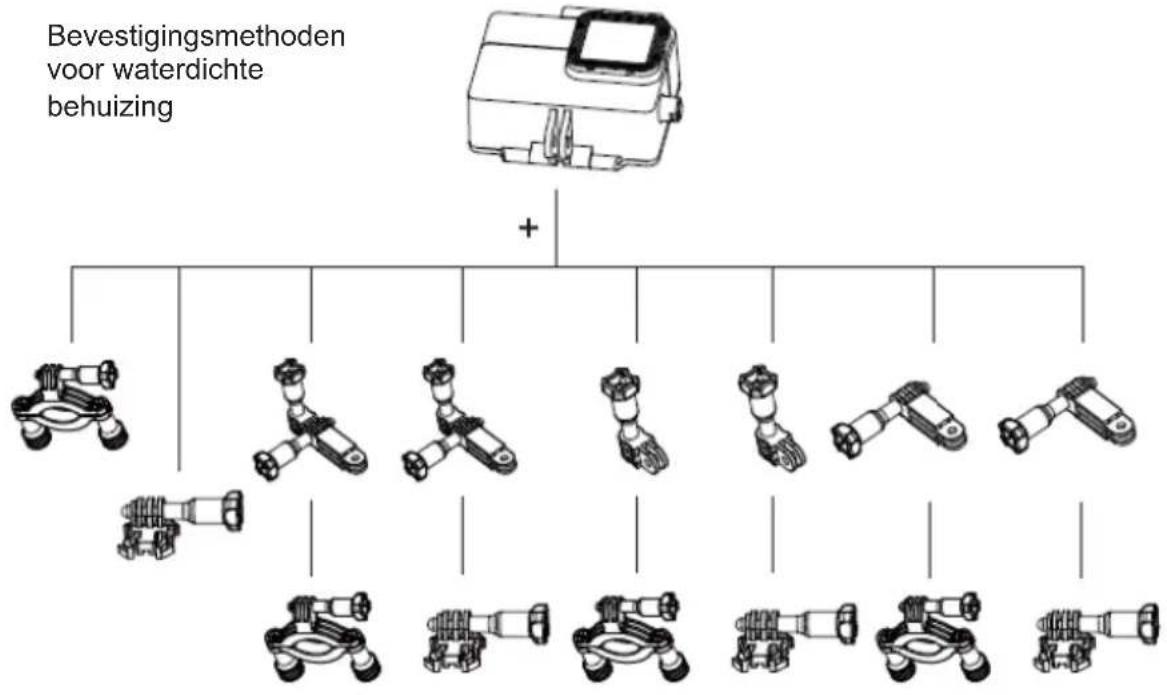 graph TD A["Bevestigingsmethoden voor waterdichte behuizing"] --> B["+"] B --> C1["Robot Arm 1"] B --> C2["Robot Arm 2"] B --> C3["Robot Arm 3"] B --> C4["Robot Arm 4"] B --> C5["Robot Arm 5"] B --> C6["Robot Arm 6"] B --> C7["Robot Arm 7"]