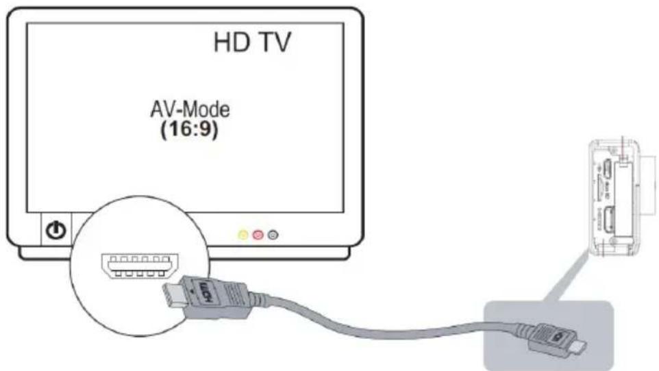 HD TV AV-Mode (16:9)