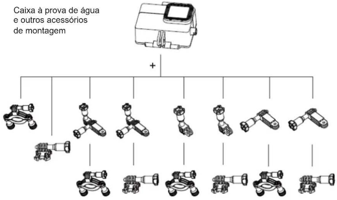 graph TD A["CAixa à prova de água e outros acessórios de montagem"] --> B["+"] B --> C1["Component 1"] B --> C2["Component 2"] B --> C3["Component 3"] B --> C4["Component 4"] B --> C5["Component 5"] B --> C6["Component 6"] B --> C7["Component 7"]
