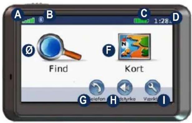 A B C D Ø Find F Kort G H I