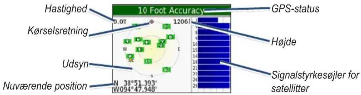 Hastighed 10 Foot Accuracy GPS-status Kørselsretning Udsyn N 38°51.393' W094°47.948' Højde Signalstyrkesøjler for satellitter N 0.0° 12061 S E G H J O C D W B C D E 21 22 23 24 25 26 27 28 29