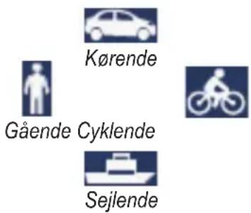 Kørende Gående Cyklende Sejlende