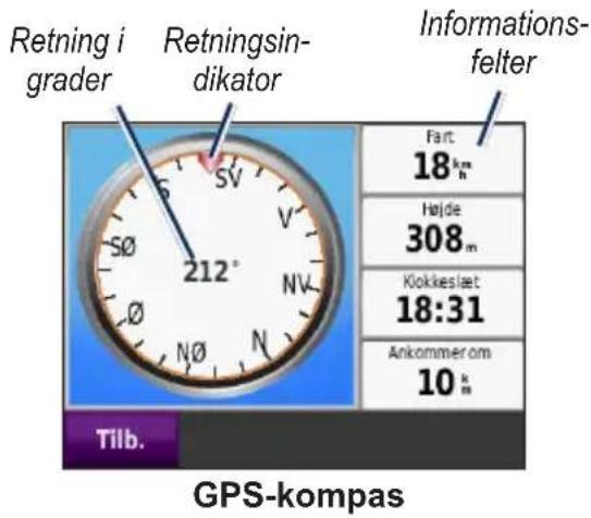 Retning i grader Retningsin- dikator Informations- felter Fart 18 km h Højde 308 m Klokkeslæt 18:31 Ankommer om 10 km Tilb. GPS-kompas