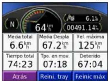 N 64 km h 00491.14m Media total Media Despla Vel. máxima 6.6 km h 67.2 km h 125 km h Tiempo total Tpo. en mov. Detenido 74:23 07:18 67:04 Alrás Reini. tray Reiníc máx
