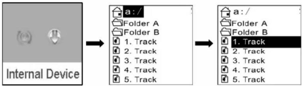 graph LR A["Internal Device"] --> B["a:/"] B --> C["Folder A"] B --> D["Folder B"] D --> E["1. Track"] D --> F["2. Track"] D --> G["3. Track"] D --> H["4. Track"] D --> I["5. Track"] J["a:/"] --> K["Folder A"] J --> L["Folder B"] K --> M["1. Track"] K --> N["2. Track"] K --> O["3. Track"] K --> P["4…