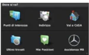 Dore si va? Punti di Interesse Indirizzo Val a CASA Ultimi travati Mie Posizioni Assistenza MS