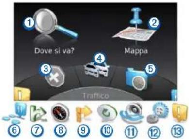 Dove si va? Mappa Trafico