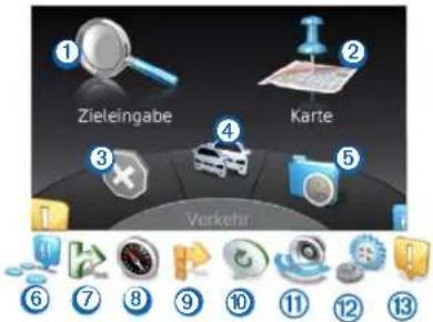 ① Zieleingabe ② Karte ③ ④ ⑤ Verkehr ⑥ ⑦ ⑧ ⑨ ⑩ ⑪ ⑫ ⑬