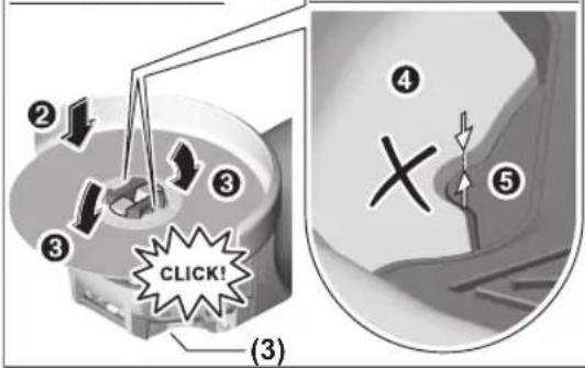 ② ③ ③ CLICK! ④ ⑤ (3)