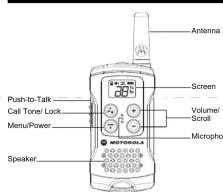Antenna Screen Push-to-Talk Call Tone/Lock Menu/Power Microphone Speaker