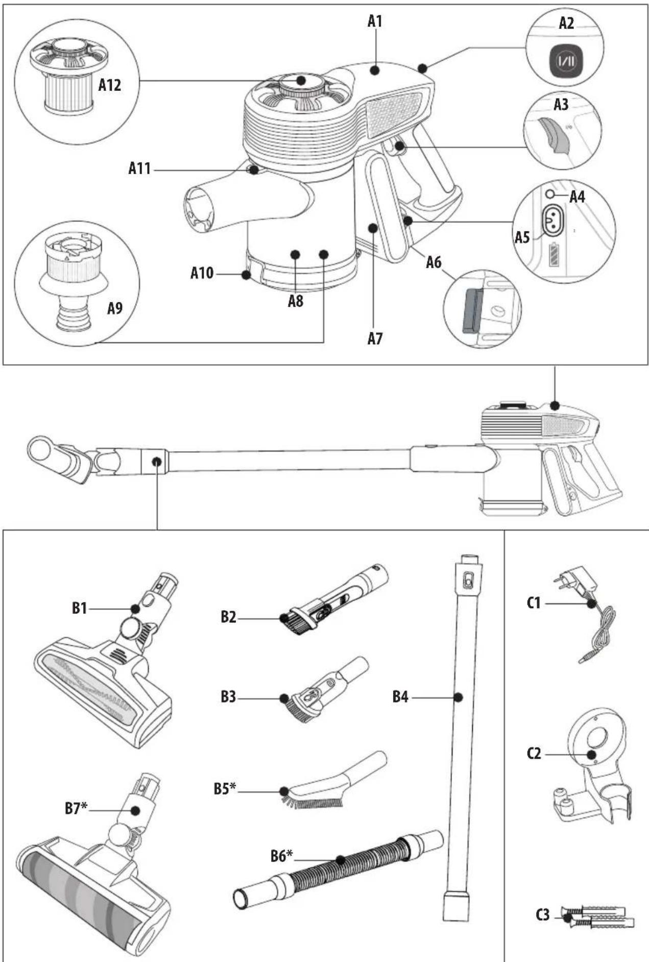 A1 A2 A3 A4 A5 A6 A7 A8 A9 A12 A11 B1 B2 B3 B4 B5* B6* C1 C2 C3