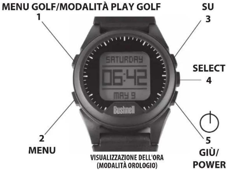 MENU GOLF/MODALITÀ PLAY GOLF 1 SARUDAY 06:42 MAY 9 BUSHNELL SELECT 4 2 MENU VISUALIZZAZIONE DELL'ORA (MODALITÀ OROLOGIO) 5 GIÙ/ POWER SU 3