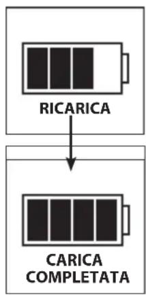 BUSHNELL iOn 2 - RICARICA DELLA BATTERIA - 1