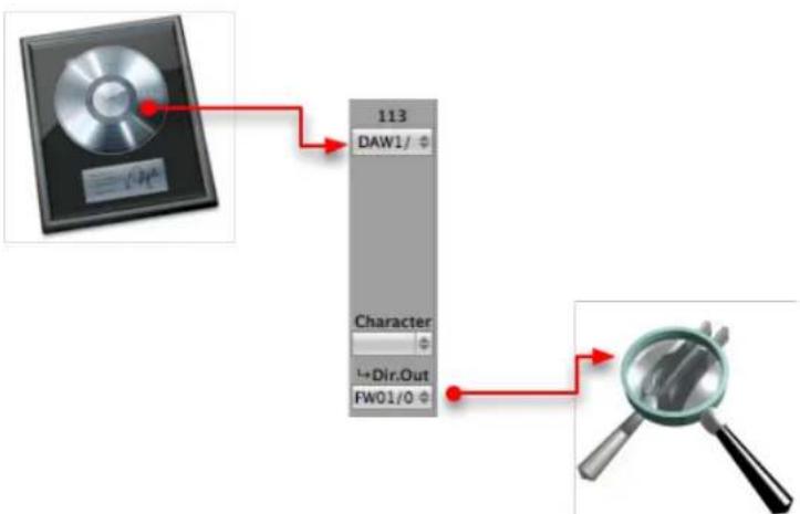 graph TD A["CD drive"] --> B["Character"] B --> C["FW01/0"] D["Image"] --> E["113 DAW1/"] F["Image"] --> G["1+Dir.Out"] H["Image"] --> I["1+Dir.Out"] style A fill:#f9f,stroke:#333 style B fill:#ccf,stroke:#333 style C fill:#cfc,stroke:#333 style D fill:#fcc,stroke:#333 style E fill:#ffc,stroke:#333…