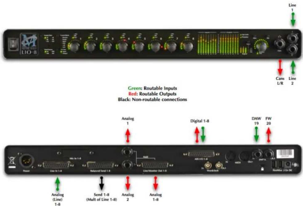 Line 1 LIO-8 Cans L/R Line 2 Green: Routable Inputs Red: Routable Outputs Black: Non-routable connections Analog 1 Digital 1-8 DAW 19 FW 20 Power Line In 1-8 Balanced Level 1-8 Line/Monitor Out 1-8 A23 VIO 1-8 Window Back Out Analog (Line) 1-8 Send 1-8 (Mult of Line 1-8) Analog 2 Analog 1-8 Positive…
