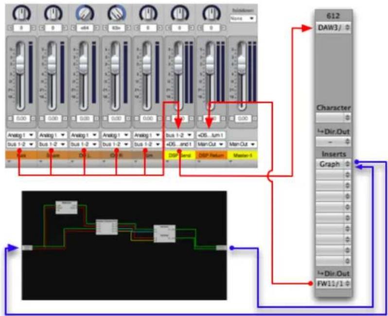 graph TD A["612"] --> B["DAW3/"] B --> C["Character"] C --> D["I→Dir.Out"] C --> E["Inserts"] D --> F["Graph"] E --> G["I→Dir.Out"] E --> H["FW11/1"]