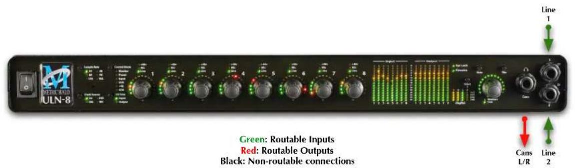 MERICHARD ULN-8 Green: Routable Inputs Red: Routable Outputs Black: Non-routable connections Cans L/R Line 1 Line 2