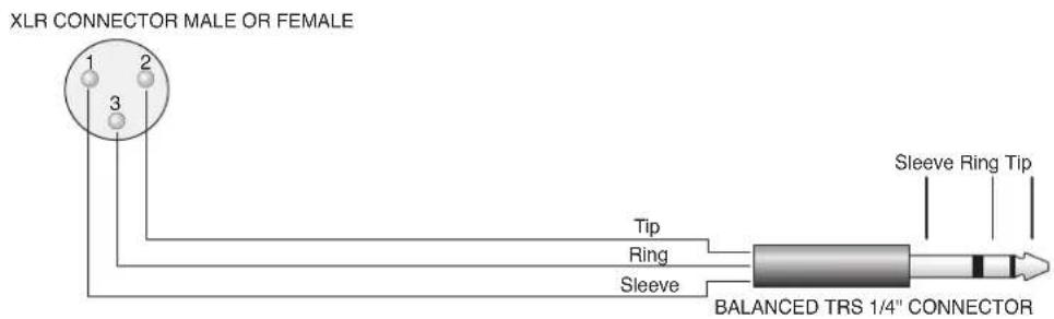 XLR CONNECTOR MALE OR FEMALE 1 2 3 Tip Ring Sleeve BALANCED TRS 1/4" CONNECTOR Sleeve Ring Tip