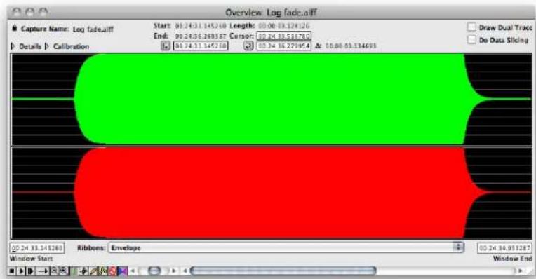 Overview: Log fade.aff Capture Name: Log fade.aff Start: 00.24.31.145268 Length: 00.00.03.128126 End: 00.24.36.260387 Cursor: 00.24.35.515710 Details Calibration Draw Dual Trace Do Data Slicing 00.24.31.145268 00.24.36.279954 & 00.00.03.134693 00.24.31.145268 Ribbons: Envelope Window Start Window En…