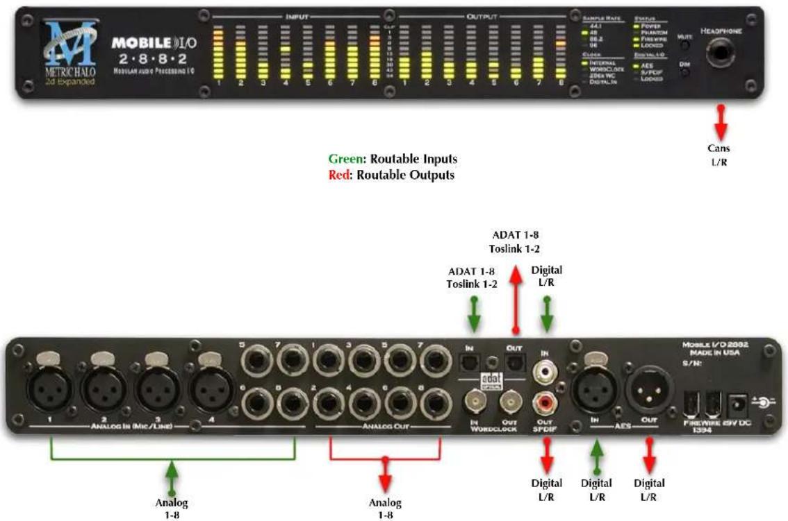 MOBILE I/O 2.8.8.2 METRIC HALO 2d Expanded INPUT OUTPUT SAMPLE STATE 44.1 48 68.2 06 Cable INTERNAL WORDLOCK 2DRA TIC DIGITAL IN ENGLISH POWER PHAVION FILTERS LOCKED RADIO L/R AES S/PDF LOCKED MUTT HEADPHONE Green: Routable Inputs Red: Routable Outputs Cans L/R ADAT 1-8 Toslink 1-2 ADAT 1-8 Toslink…