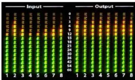 Input Output 1 2 3 4 5 6 7 8 0 1 3 6 9 12 15 18 21 24 30 36 42 54 66 1 2 3 4 5 6 7 8