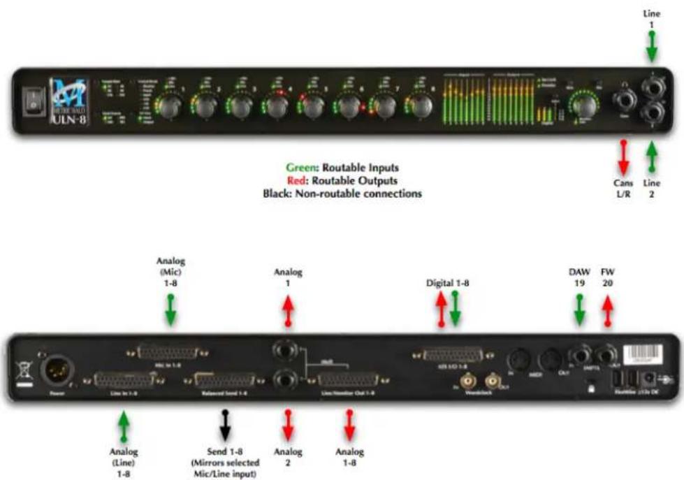 Line 1 Green: Routable Inputs Red: Routable Outputs Black: Non-routable connections Cans L/R Line 2 Analog (Mic) 1-8 Analog 1 Digital 1-8 DAW 19 FW 20 Analog (Line) 1-8 Send 1-8 (Mirrors selected Mic/Line input) Analog 2 Analog 1-8 Line In 1-8 Referenced Send 1-8 Line Monitor Out 1-8 Windback Routle…