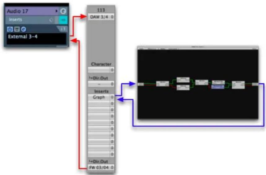 graph TD A["Audio 17"] --> B["External 3-4"] B --> C["113 DAW 3/4"] C --> D["Character"] D --> E["+Dir.Out"] E --> F["Inserts Graph"] F --> G["+Dir.Out FW 03/04"] G --> H["Digital Display"] H --> I["Output"]