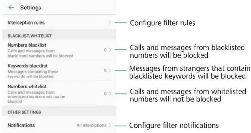 Settings Interception rules > BLACKLIST/WHITELIST Numbers blacklist Calls and messages from blacklisted numbers will be blocked 0 > Keywords blacklist Messages containing these keywords will be blocked 0 > Numbers whitelist Calls and messages from whitelisted numbers will not be blocked 0 > OTHER SETTINGS Notifications All interceptions > Configure filter rules Calls and messages from blacklisted numbers will be blocked Messages from strangers that contain blacklisted keywords will be blocked Calls and messages from whitelisted numbers will not be blocked Configure filter notifications