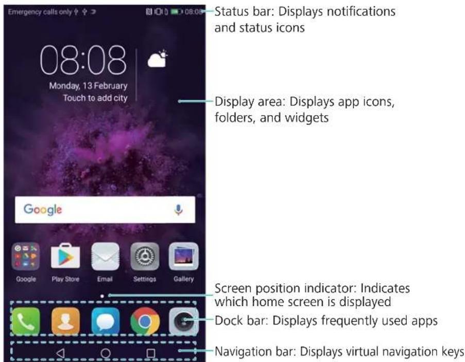 Emergency calls only 08:08 Monday, 13 February Touch to add city Status bar: Displays notifications and status icons Display area: Displays app icons, folders, and widgets Google Screen position indicator: Indicates which home screen is displayed Dock bar: Displays frequently used apps Navigation bar: Displays virtual navigation keys
