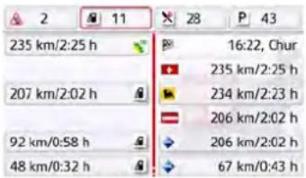 235 km/2:25 h 207 km/2:02 h 92 km/0:58 h 48 km/0:32 h 16:22, Chur 235 km/2:25 h 234 km/2:23 h 206 km/2:02 h 206 km/2:02 h 67 km/0:43 h