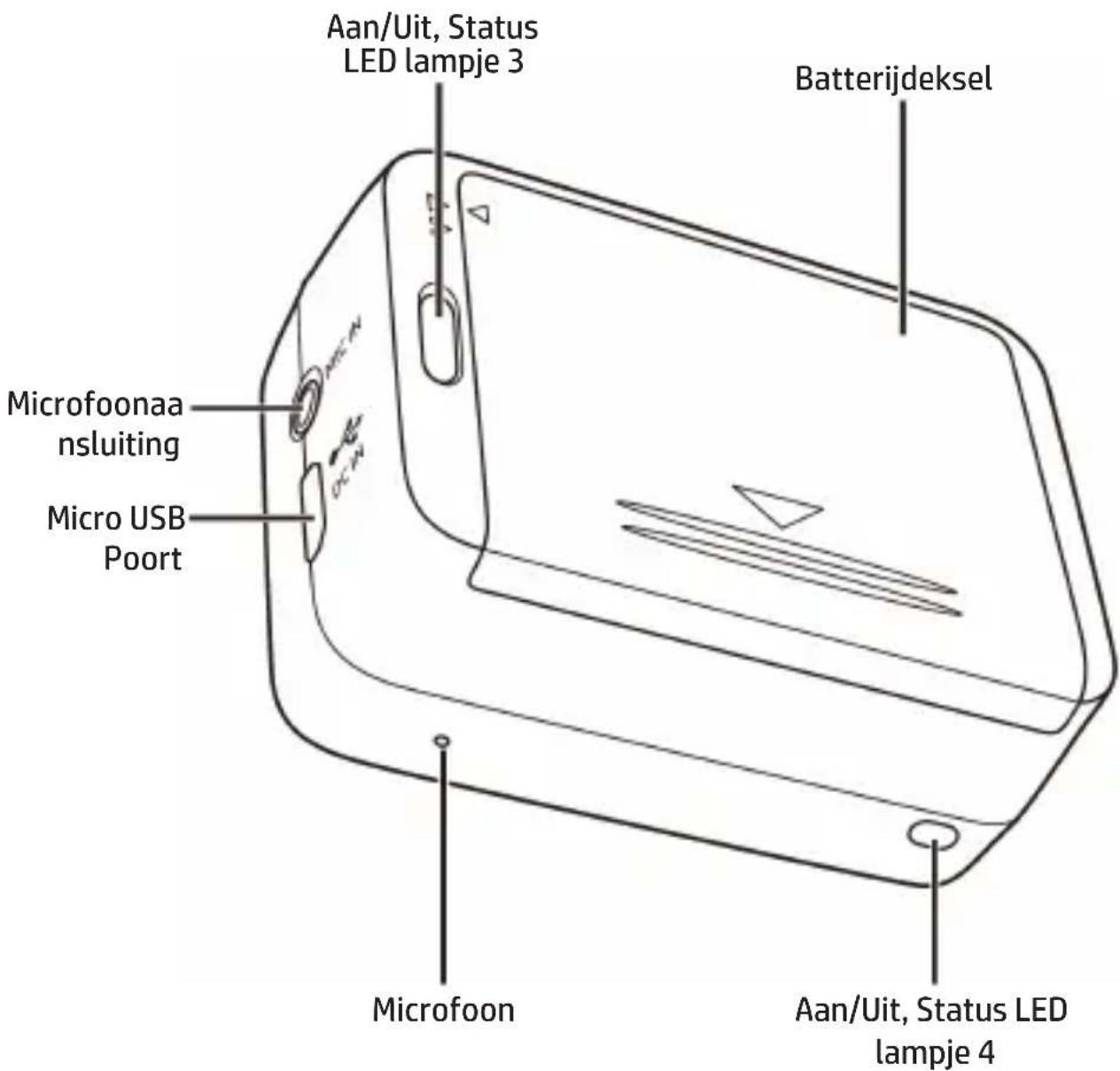Aan/Uit, Status LED lampje 3 Batterijdeksel Microfoonaa nsluiting Micro USB Poort Microfoon Aan/Uit, Status LED lampje 4