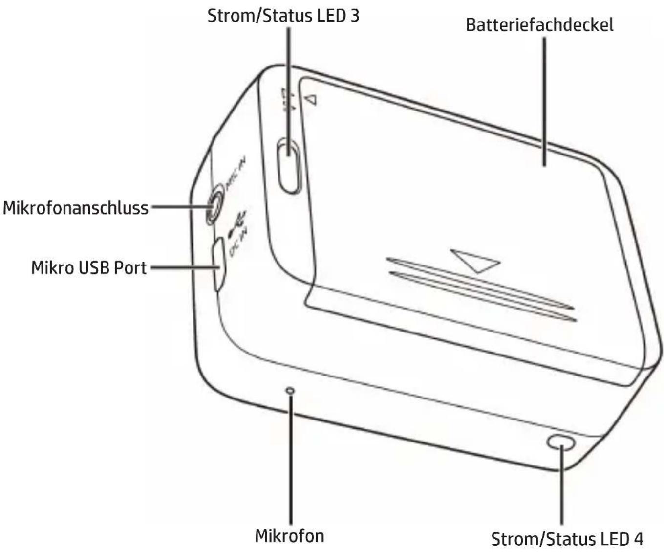Strom/Status LED 3 Batteriefachdeckel Mikrofonanschluss Mikro USB Port Mikrofon Strom/Status LED 4