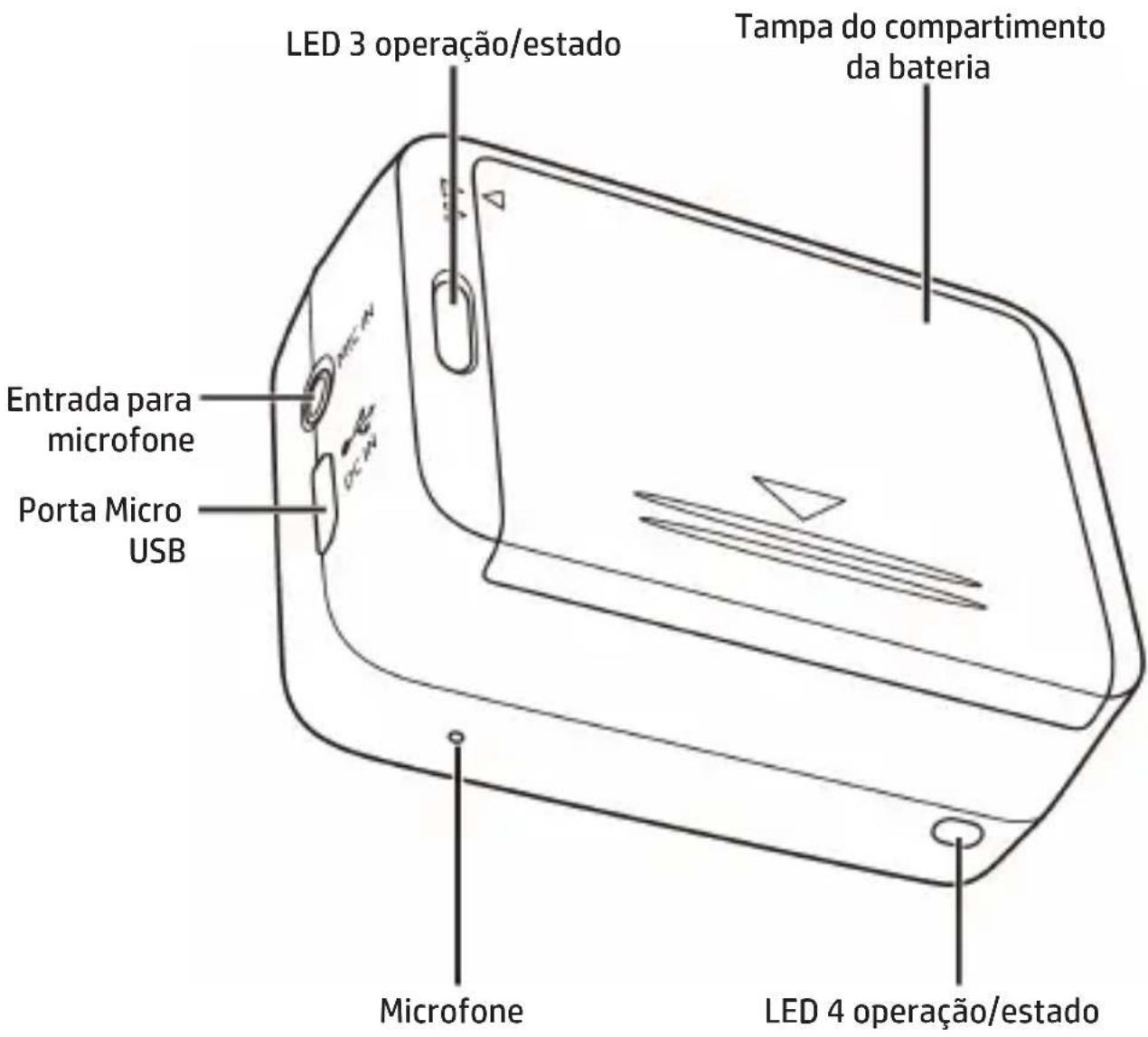 LED 3 operação/estado Tampa do compartimento da bateria Entrada para microfone Porta Micro USB Microfone LED 4 operação/estado