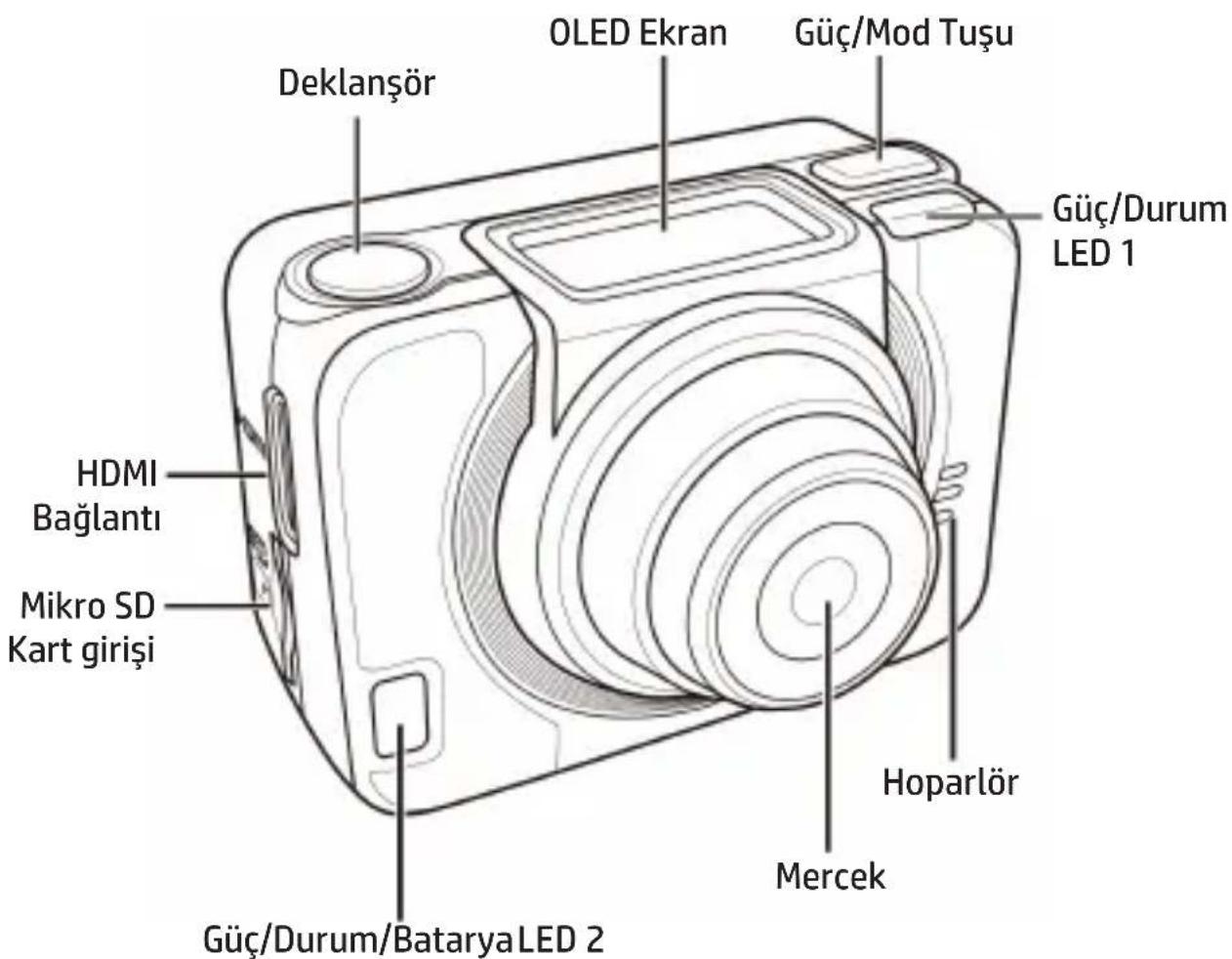 OLED Ekran Güç/Mod Tuşu Deklanşör Güç/Durum LED 1 HDMI Bağlantı Mikro SD Kart girişi Hoparlör Mercek Güç/Durum/BataryaLED 2