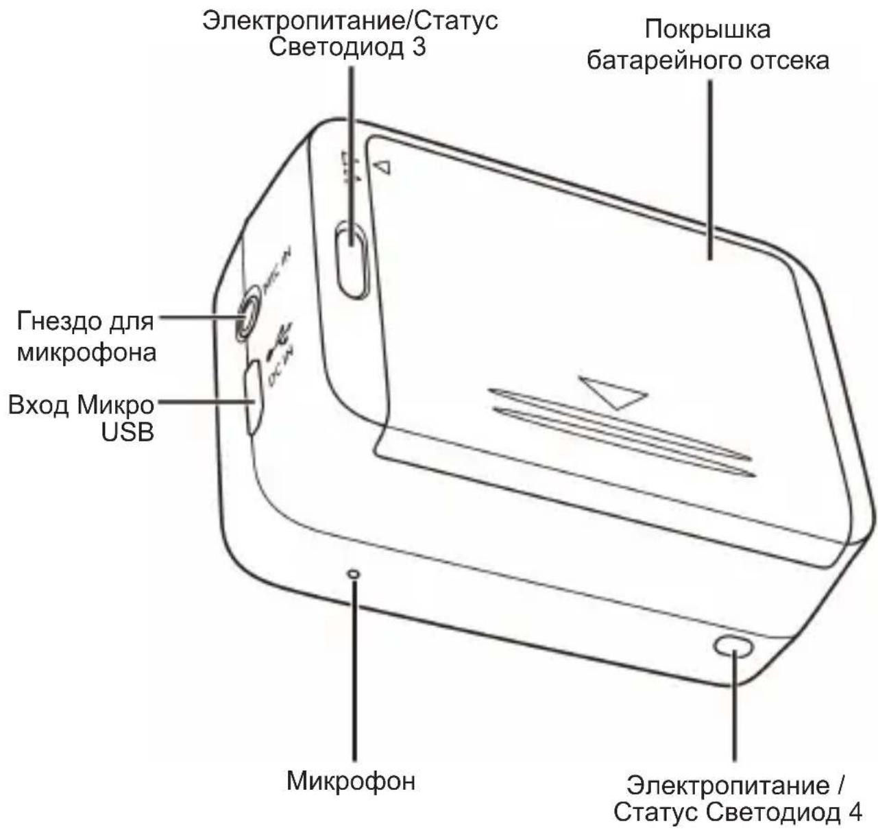 Электропитание/Статус Светодиод 3 Покрышка батарейного отсека Гнездо для микрофона Вход Микро USB Микрофон Электропитание / Статус Светодиод 4