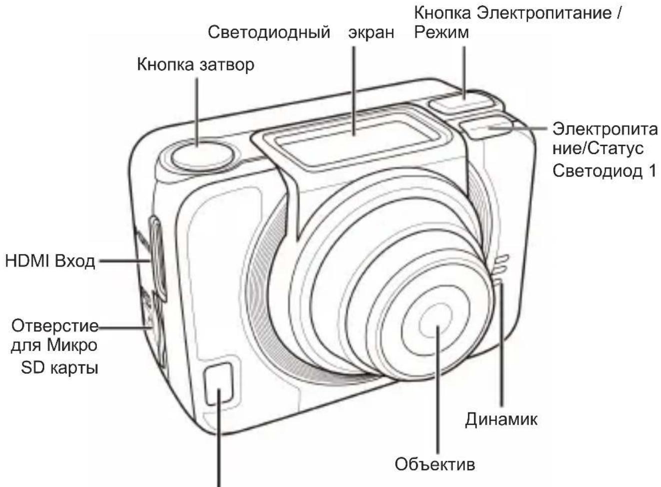 Светодиодный экран Кнопка затвор Электропитание / Режим Электропита ние/Статус Светодиод 1 НДМИ Вход Отверстие для Микро SD карты Динамик Объектив